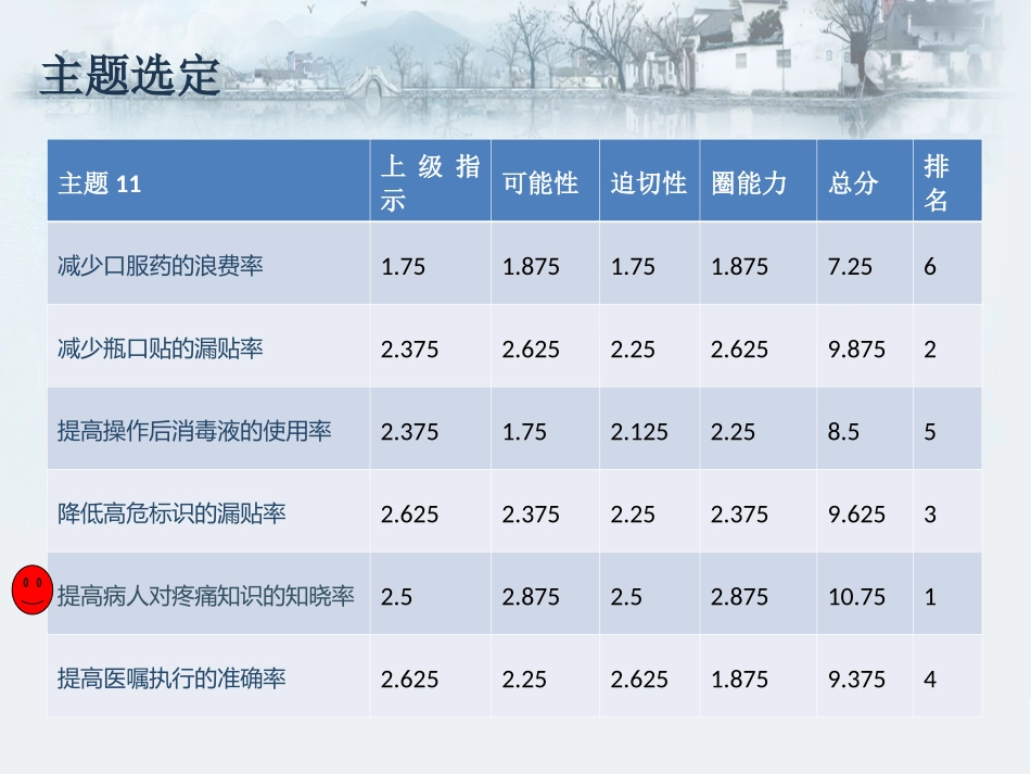 提高病人对疼痛知识的知晓率_第2页
