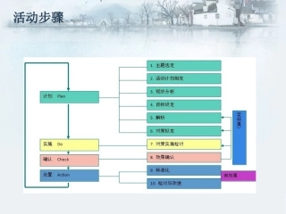 提高病人对疼痛知识的知晓率
