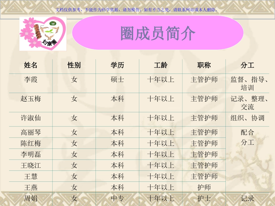 提高患者对责任护士的知晓率品管圈报告课件_第3页