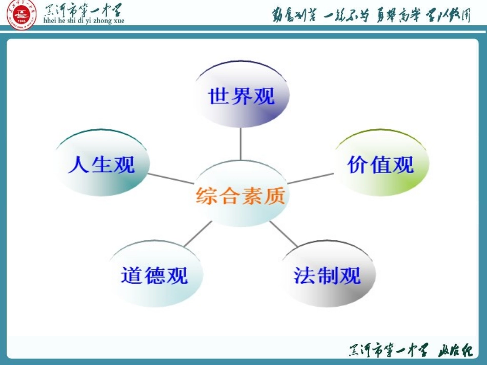 提升自身修养锤炼道德品质_第3页