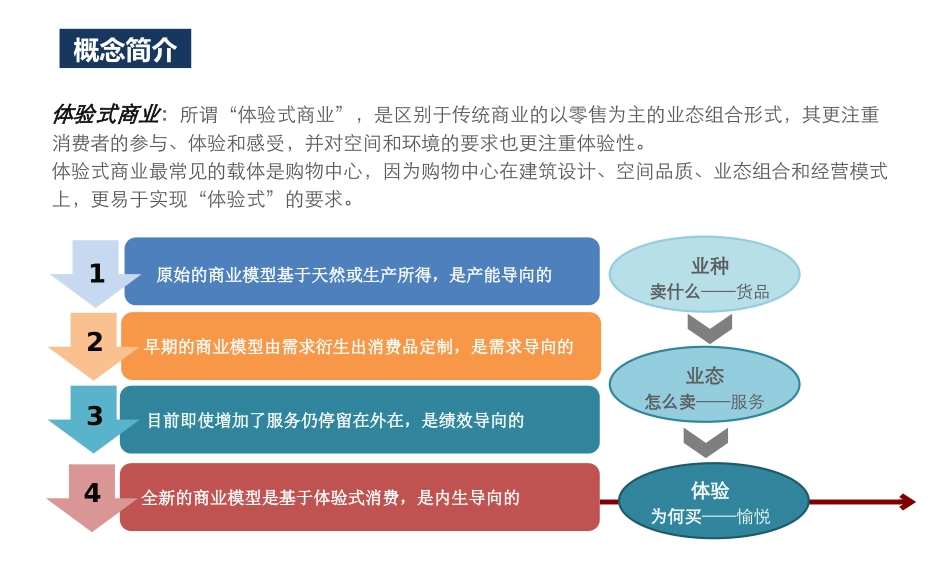 体验式商业运营_第3页