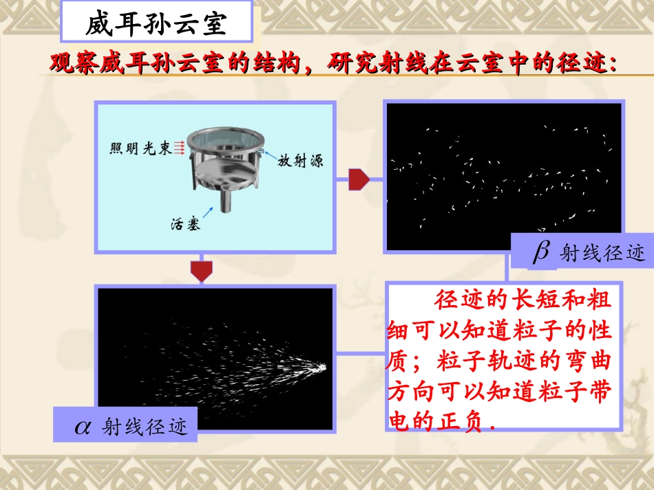 天然放射现象_第3页