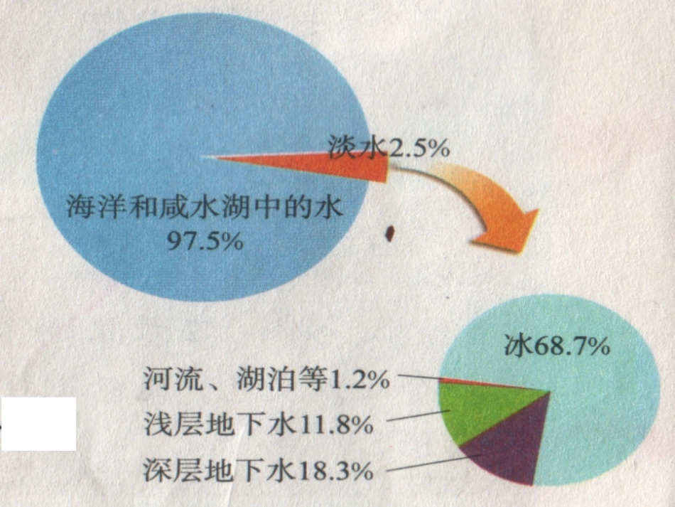 天然水的人工净化全解_第2页