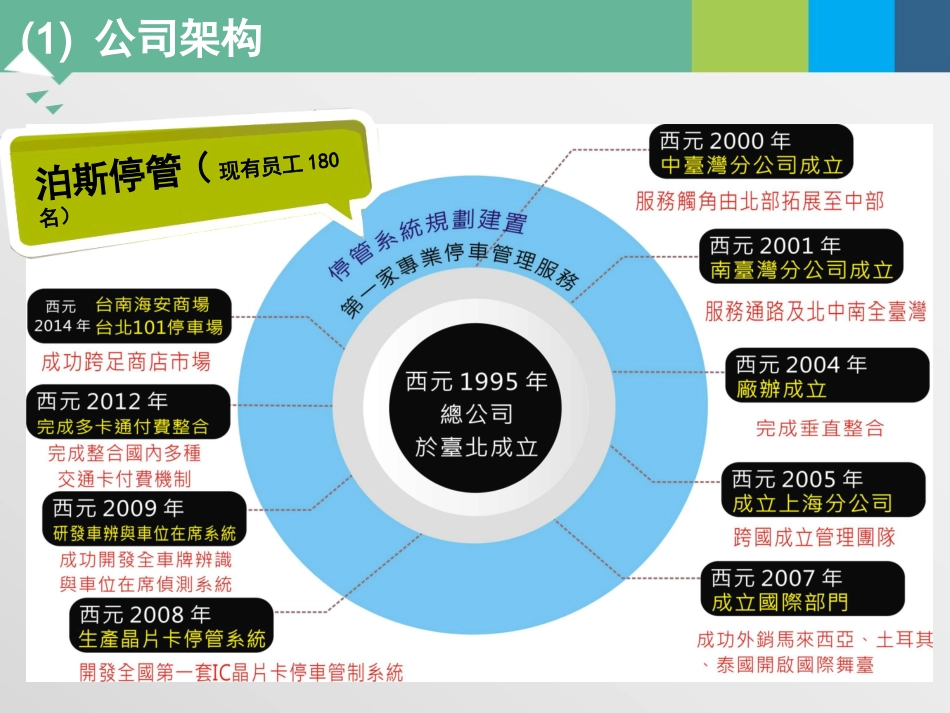 停车场管理方案_第3页