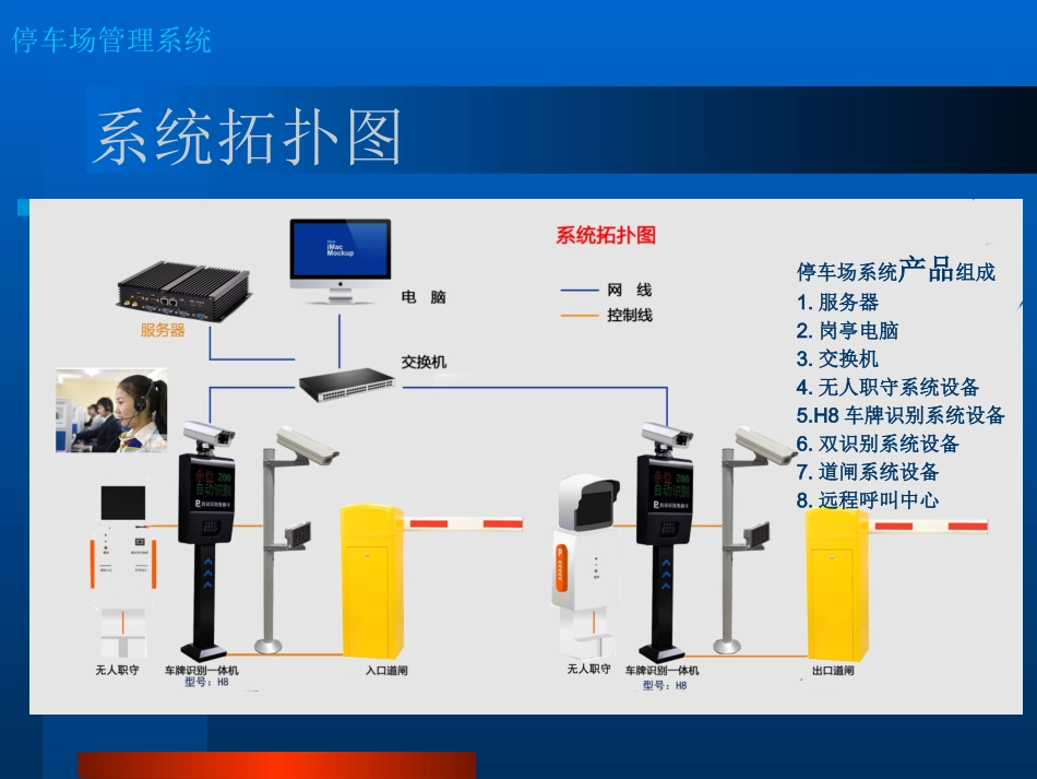 停车场管理系统硬件介绍_第2页