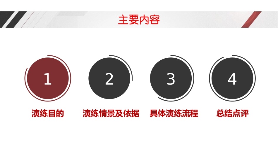 停氧应急预案培训_第2页
