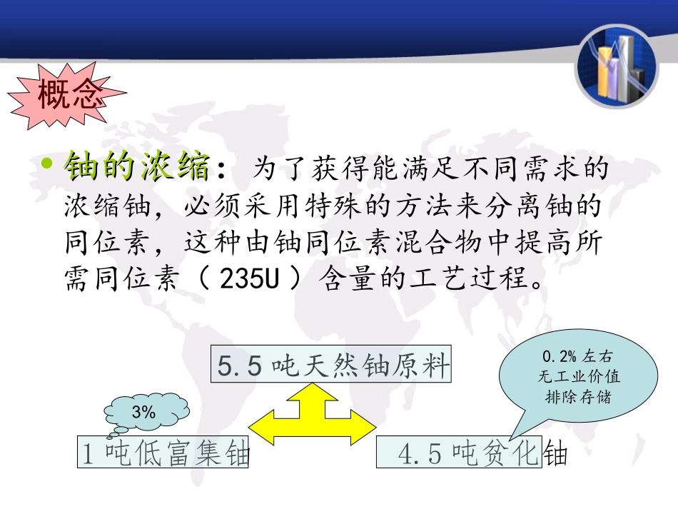 同位素分离资料_第3页