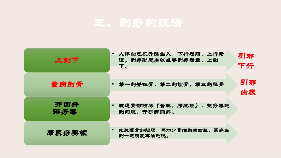 铜砭刮痧操作_第3页
