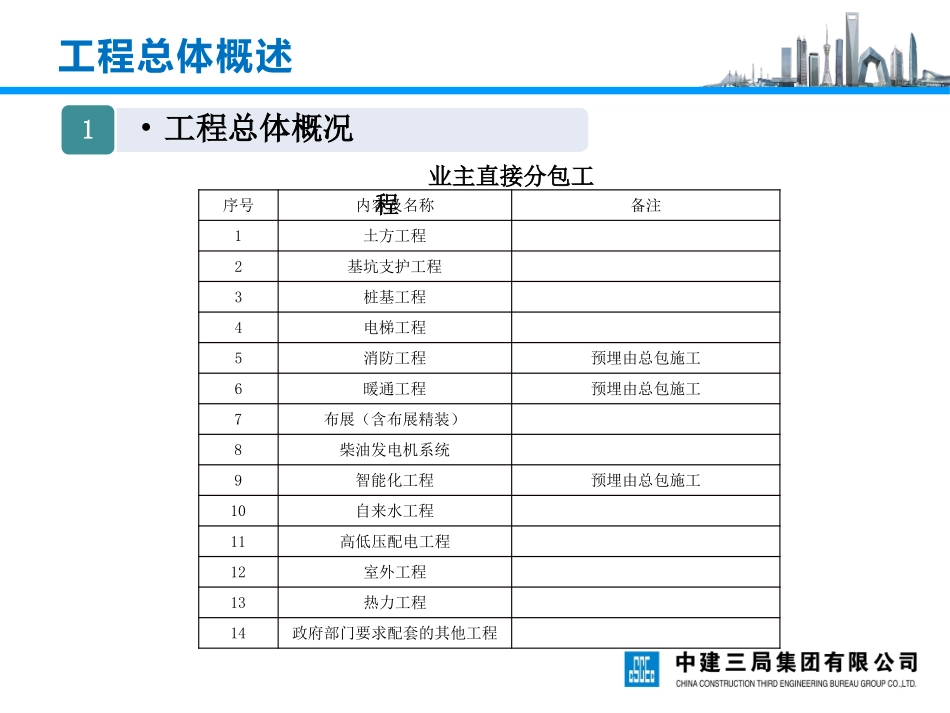 投标工程概况介绍模板_第3页