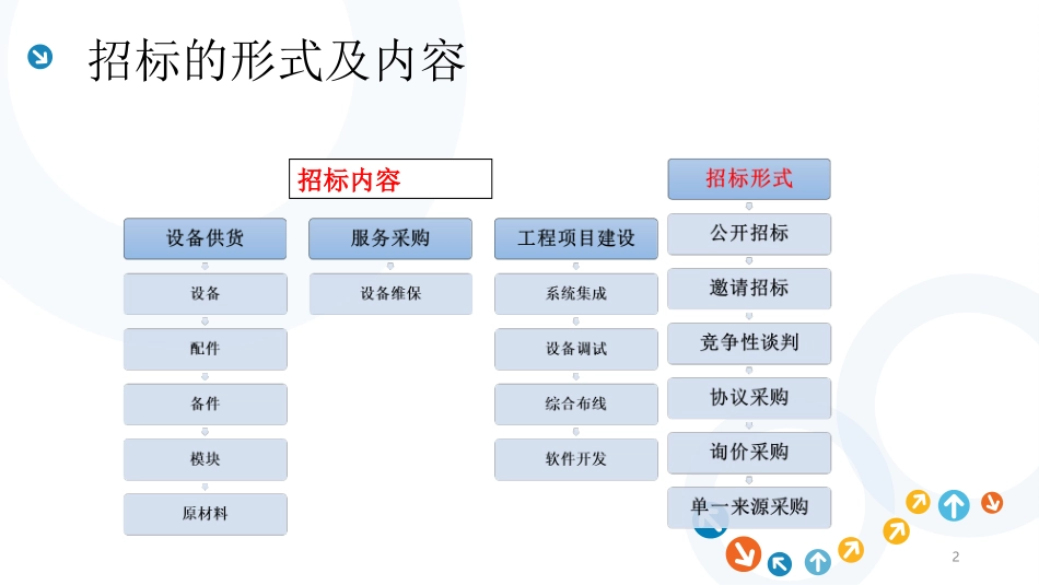 投标文件制作技巧_第2页