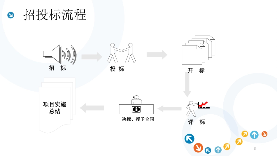 投标文件制作技巧_第3页