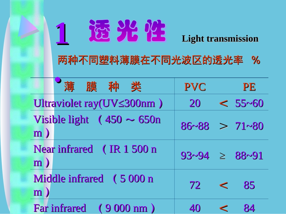 透明覆盖材料及其应用_第3页