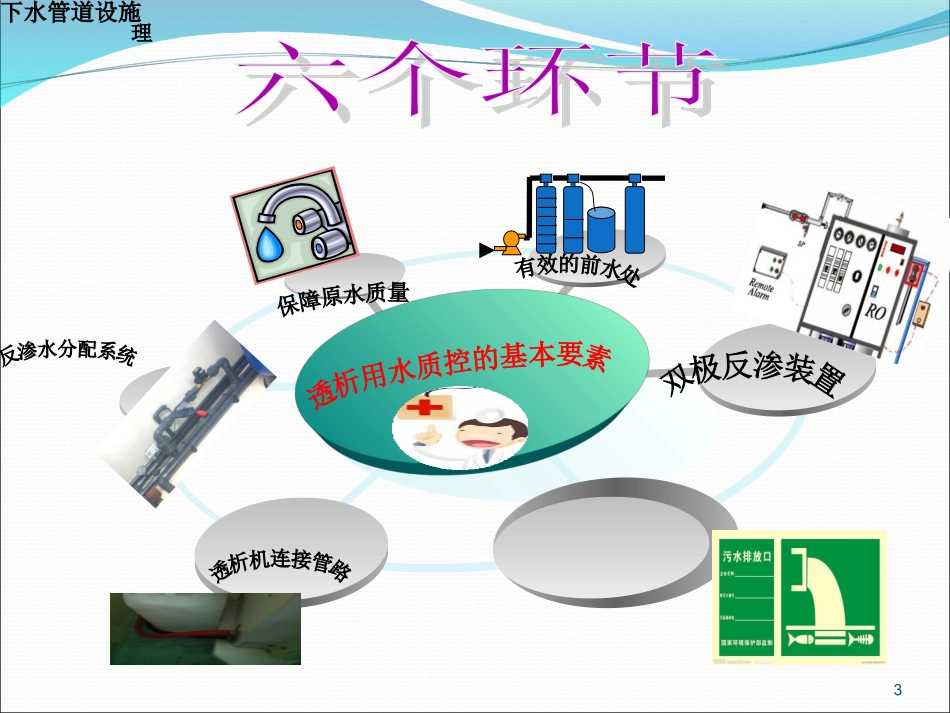 透析用水及透析液的质量监测讲义_第3页