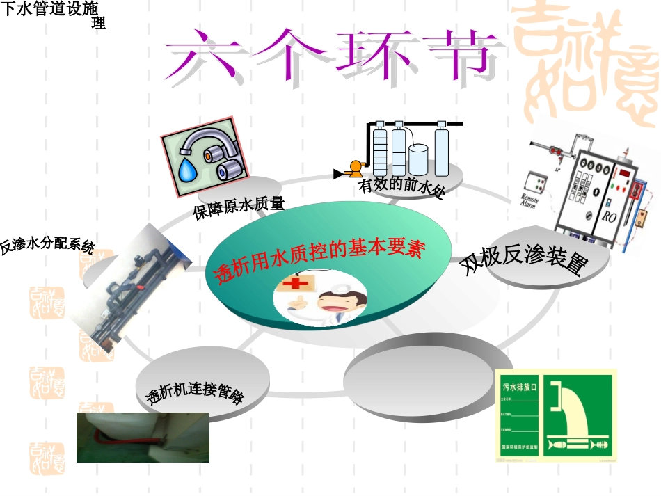透析用水及透析液的质量监测课件_第3页