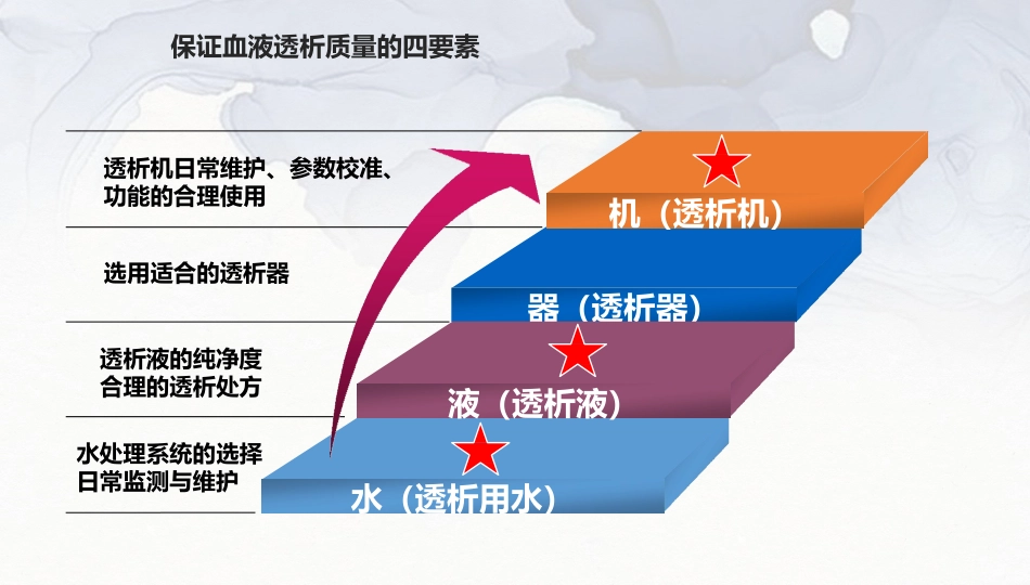 透析用水透析液细菌和内毒素的取样及检测方法_第2页