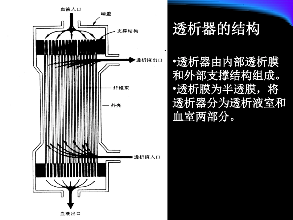 透析中的破膜和凝血_第3页