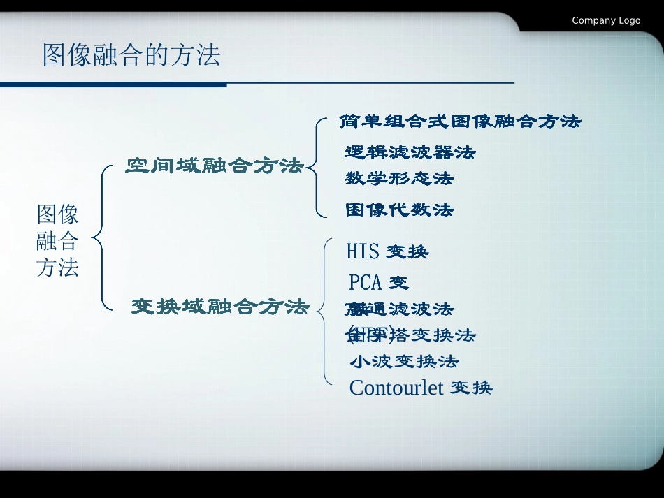图像融合技术_第2页