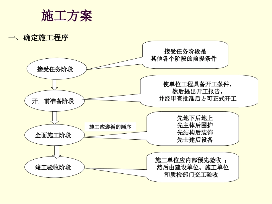 土木工程施工技术_第3页