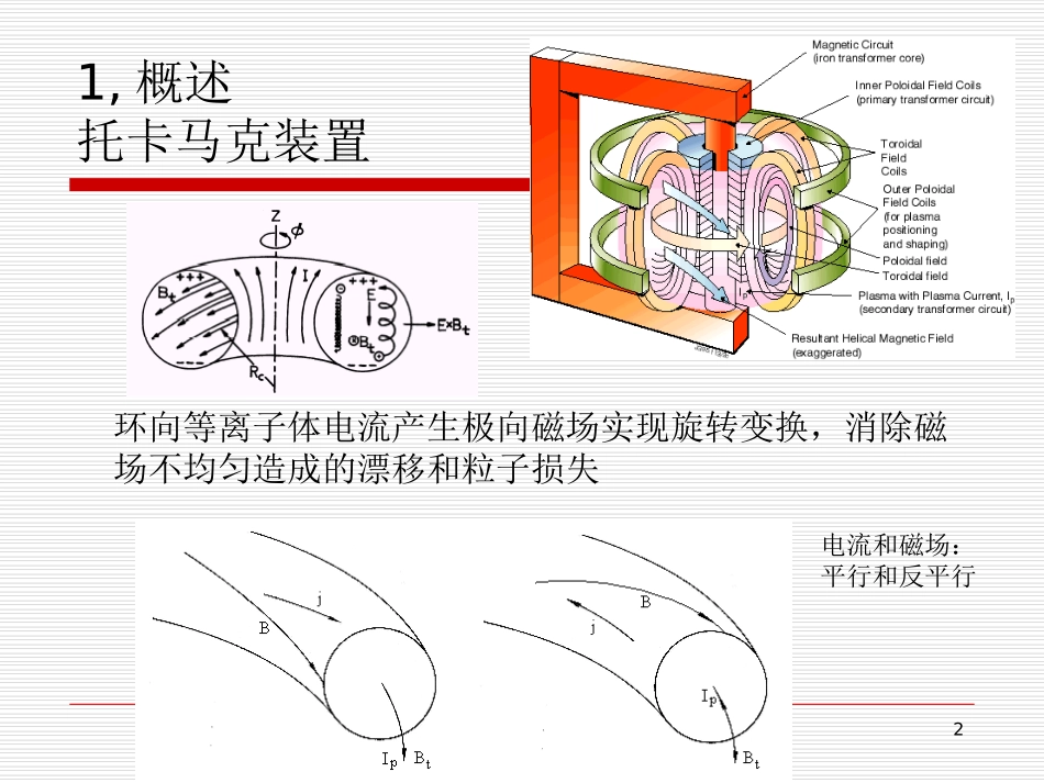 托卡马克装置原理课件_第2页