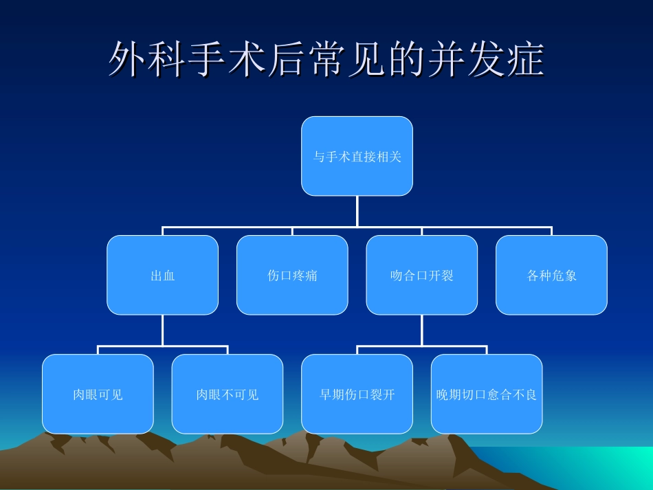 外科手术后常见的并发症和相应的培训课件_第2页