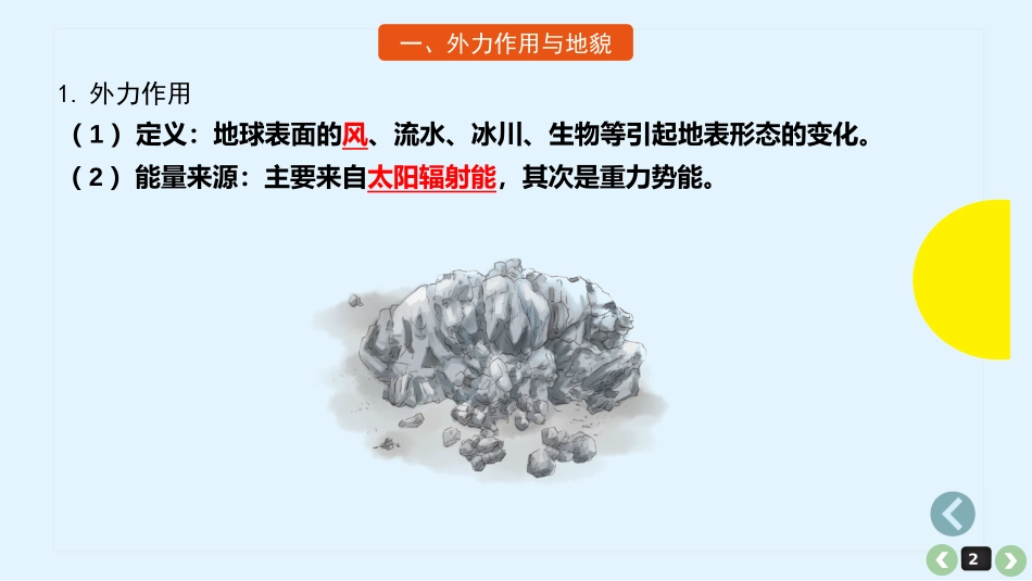 外力作用与地貌_第2页
