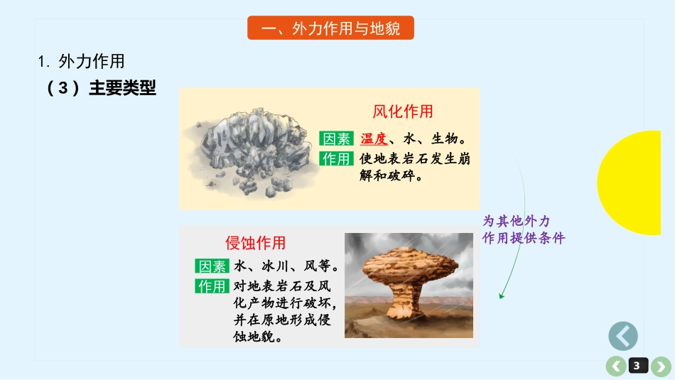 外力作用与地貌_第3页