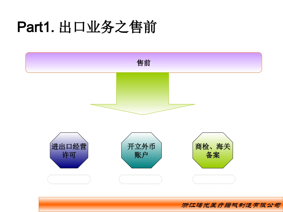 外贸出口业务流程解析_第3页
