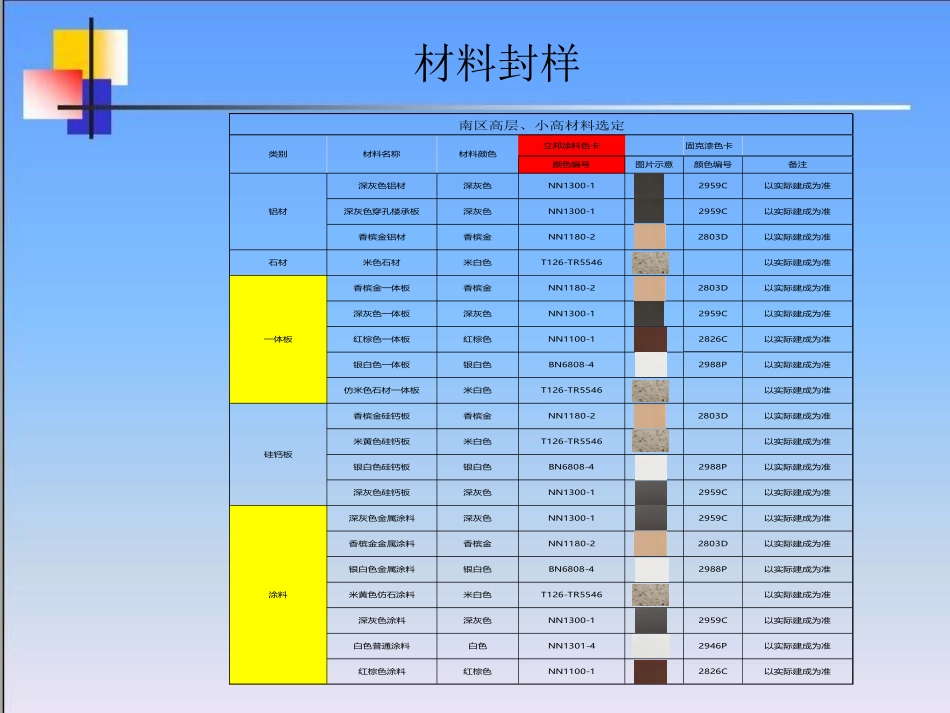 外墙保温一体板工法课件_第2页