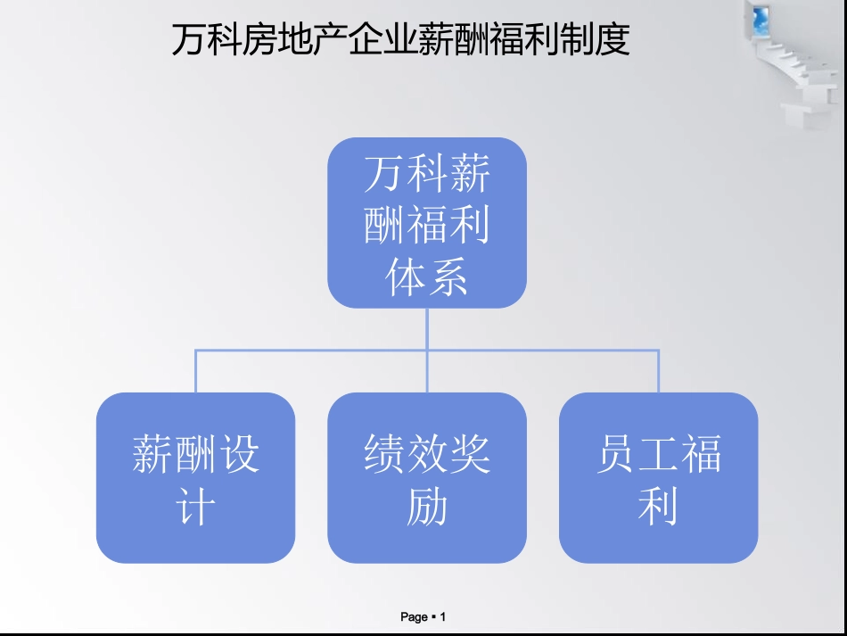 万科房地产企业薪酬福利制度_第1页