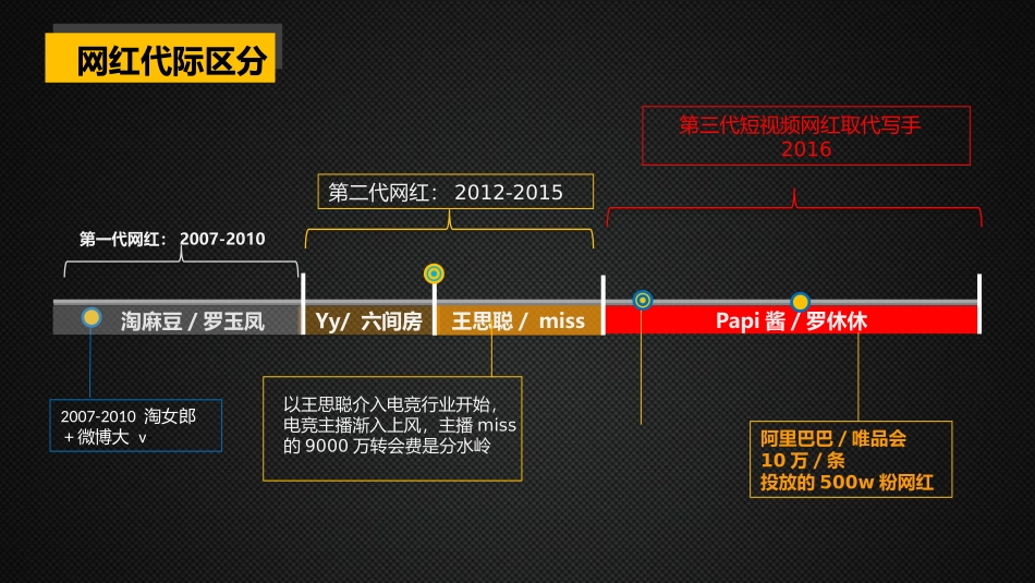 网红电商供应链匹配商业计划书_第2页