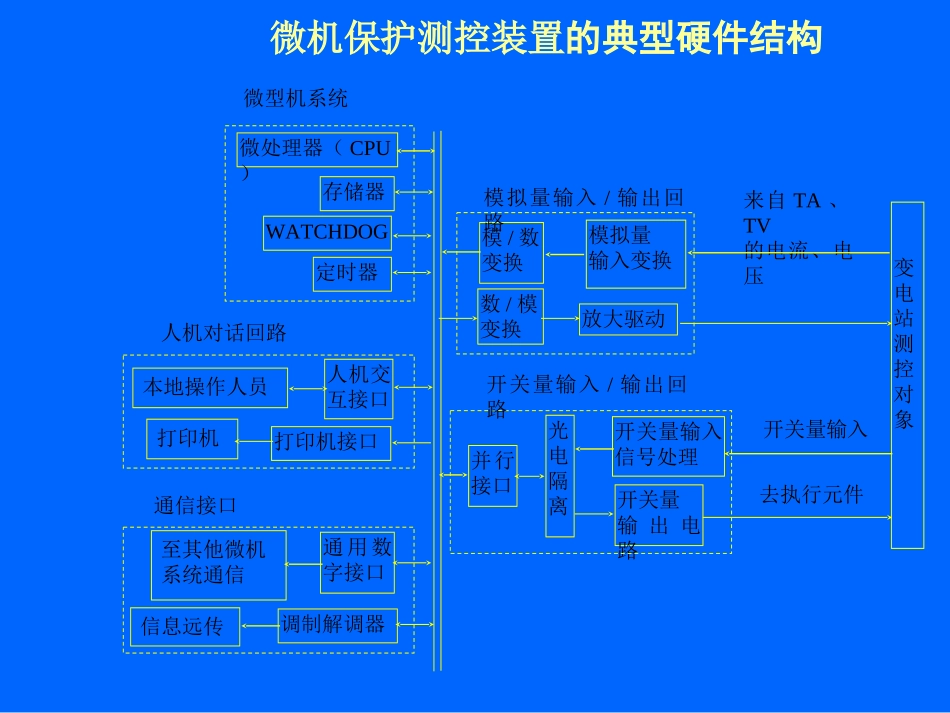 微机保护装置构成_第2页
