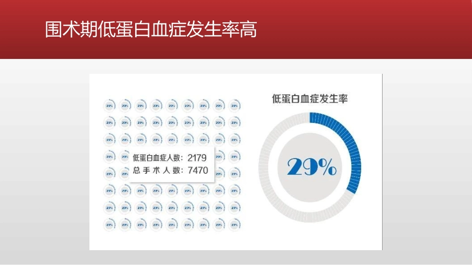 围术期低蛋白血症起因_第3页
