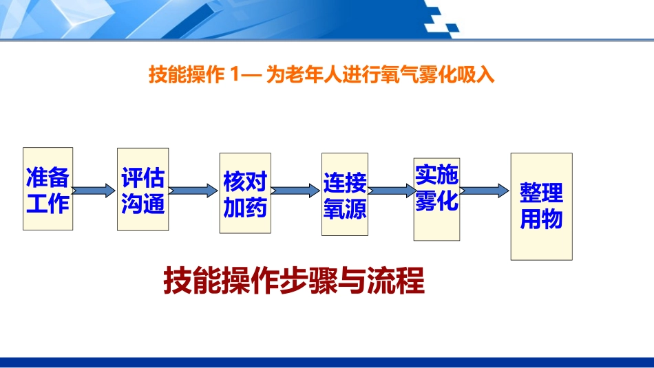 为老年人进行雾化吸入下_第2页