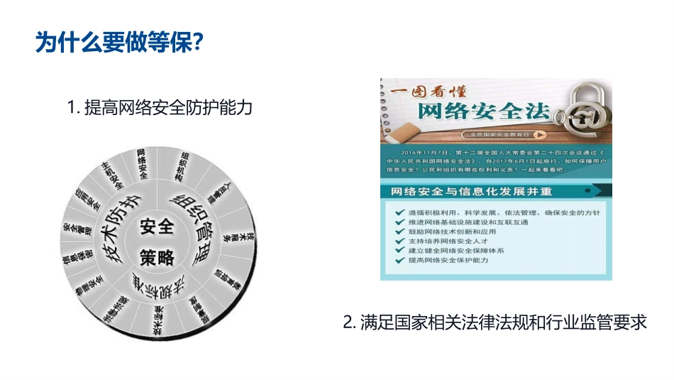 为什么要做三级等保_第3页