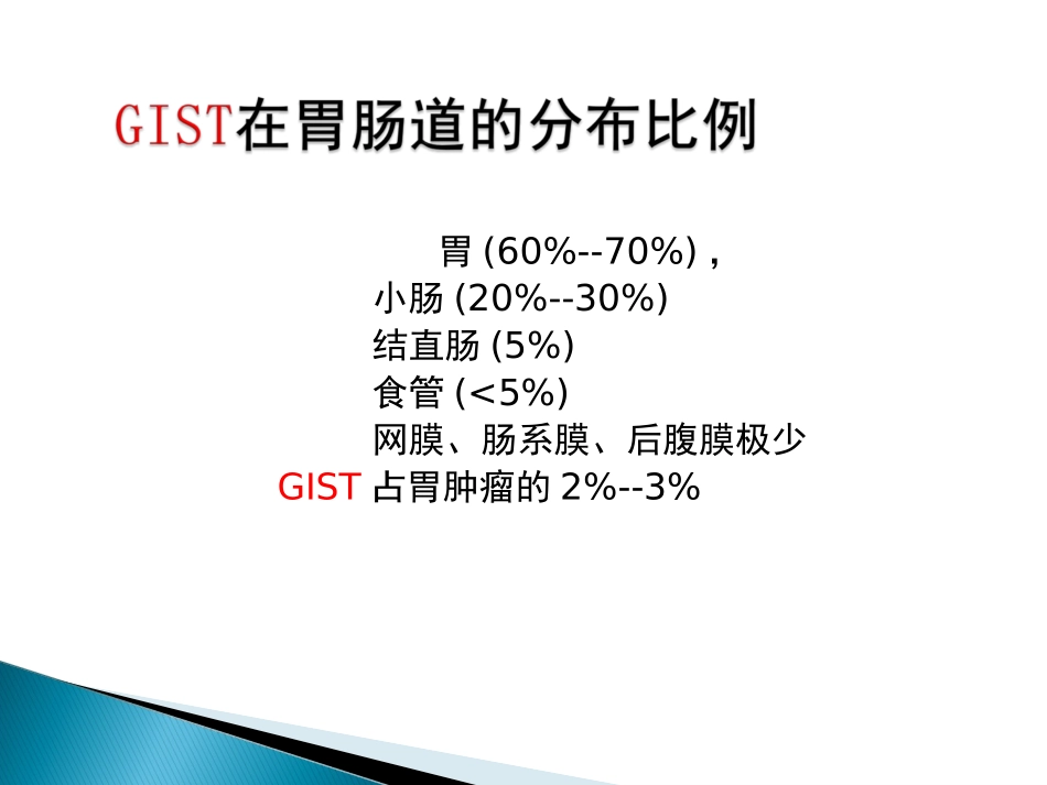 胃肠道间质瘤CT诊疗_第3页