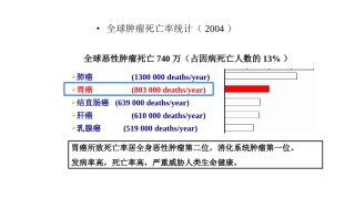 胃蛋白酶原PG