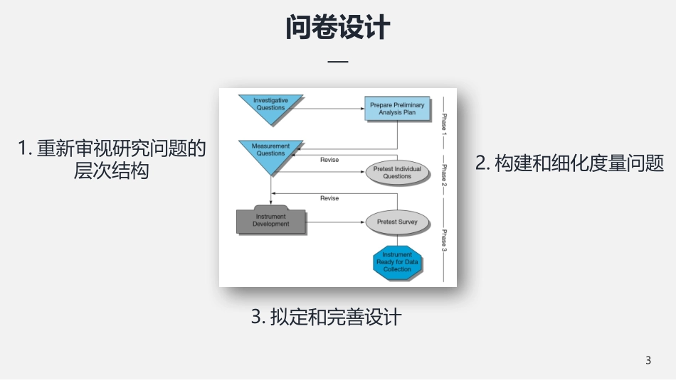 问卷设计调查研究抽样设计数据分析流程步骤_第3页
