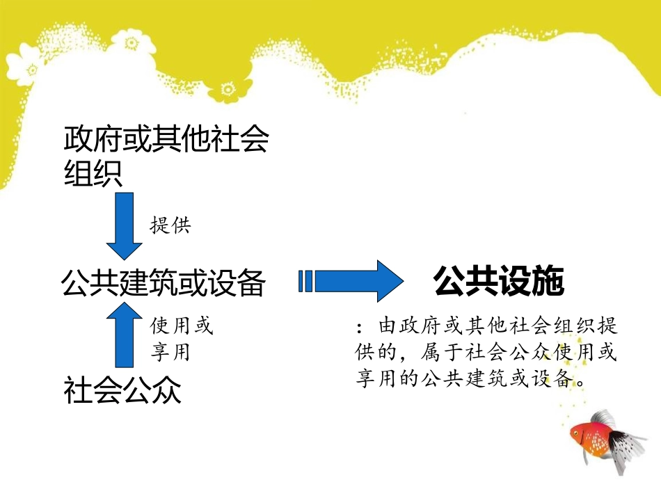 我们周围的公共设施全解_第3页