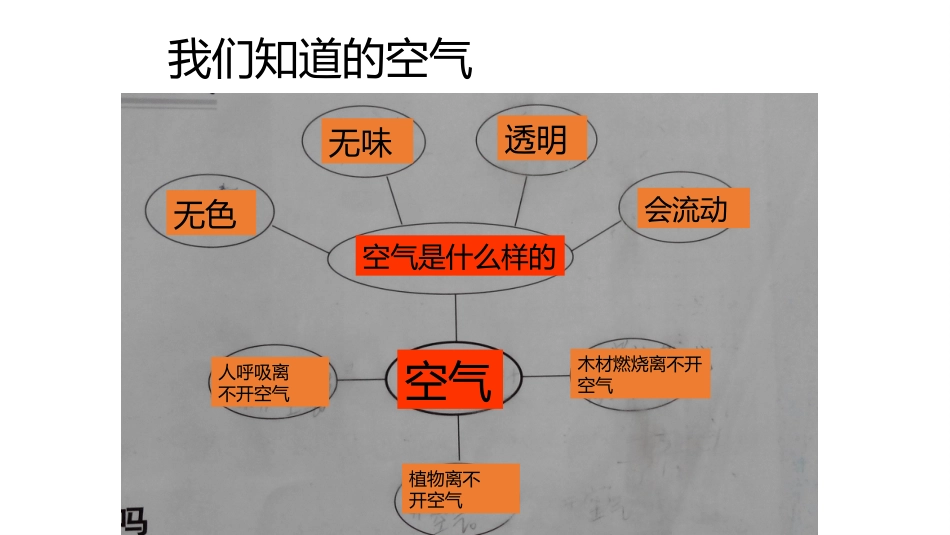 我们周围的空气_第3页
