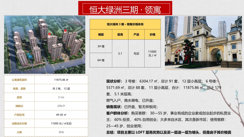乌鲁木齐公寓调研_第3页