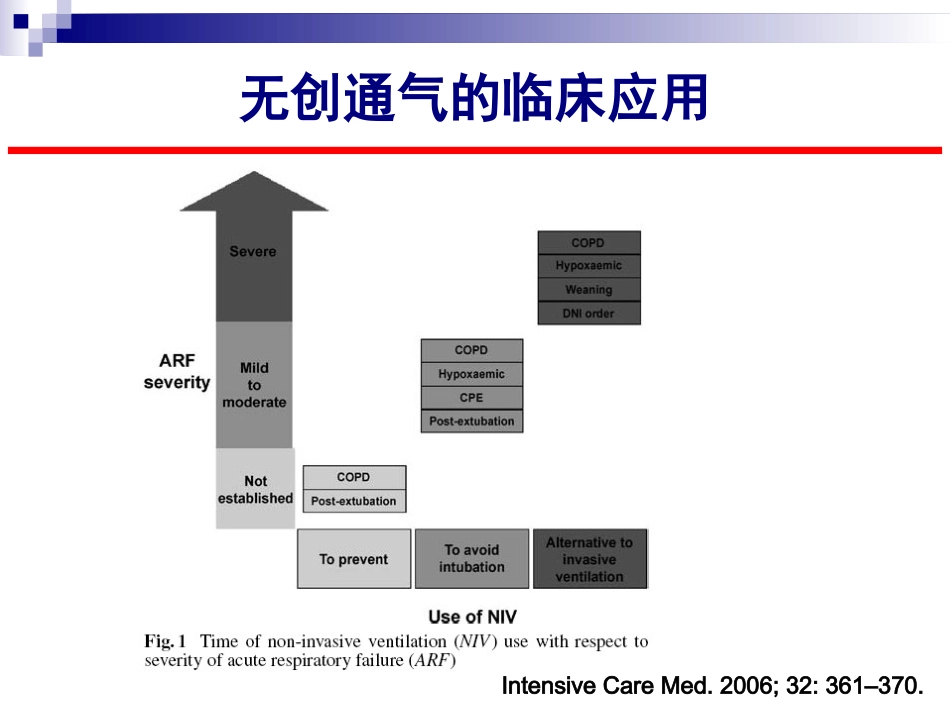 无创神经调节辅助通气_第2页