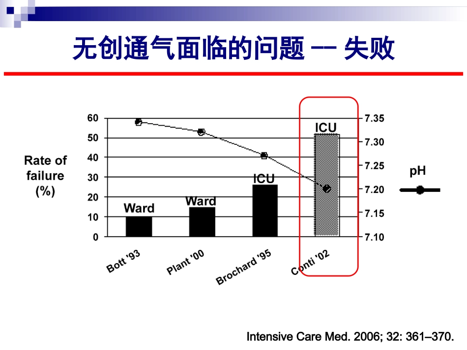 无创神经调节辅助通气_第3页