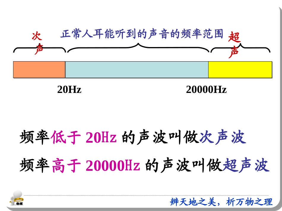 物理人耳听不到的声音_第3页