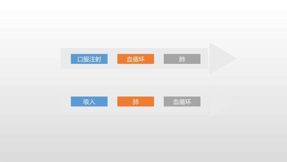 雾化吸入的护理_第3页