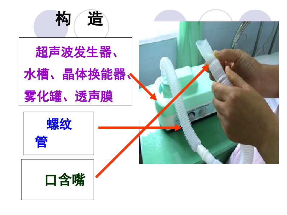 雾化吸入法操作流程精_第3页