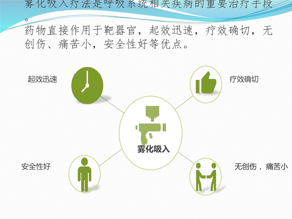 雾化吸入疗法急诊临床应用专家共识_第3页