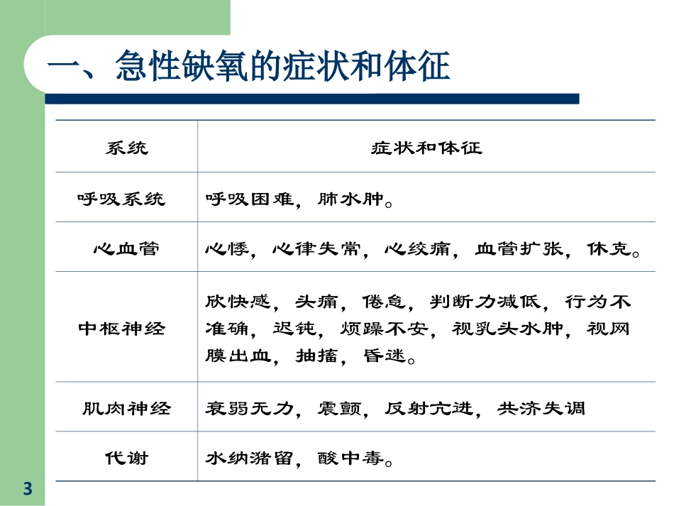 吸氧吸痰课件_第3页