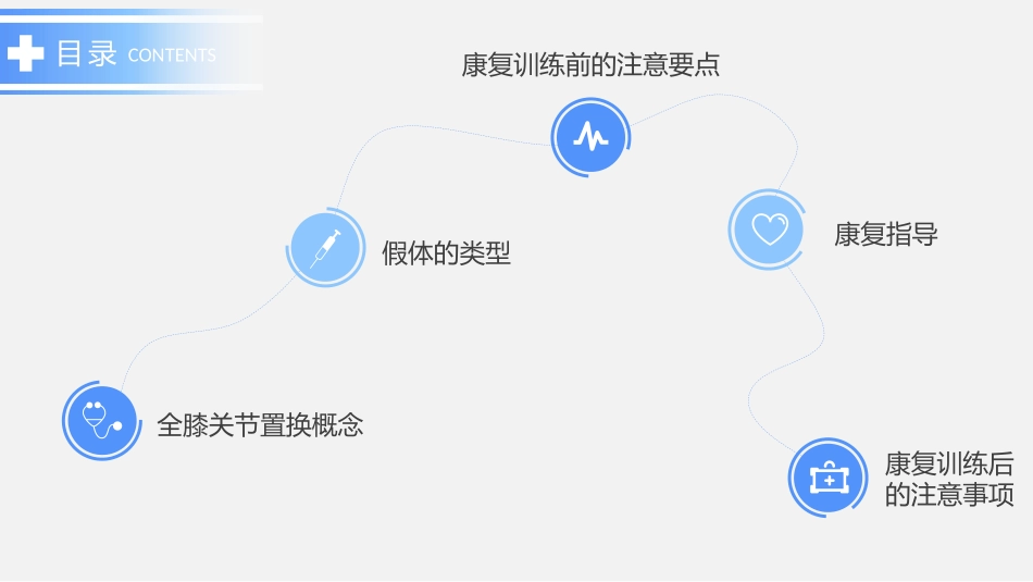 膝关节置换术后康复指导建议_第2页