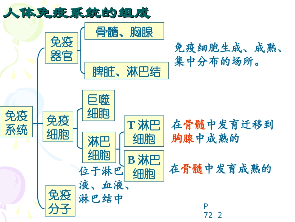 细胞识别和免疫_第2页