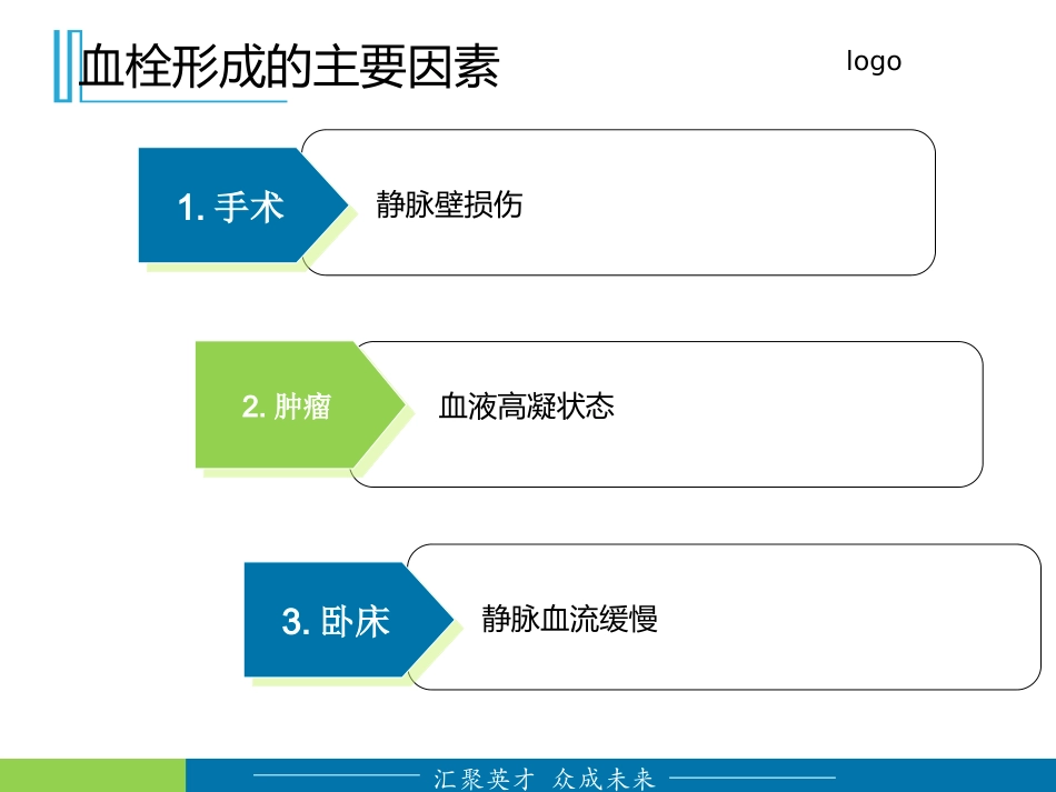 下肢深静脉血栓的预防及护理_第3页